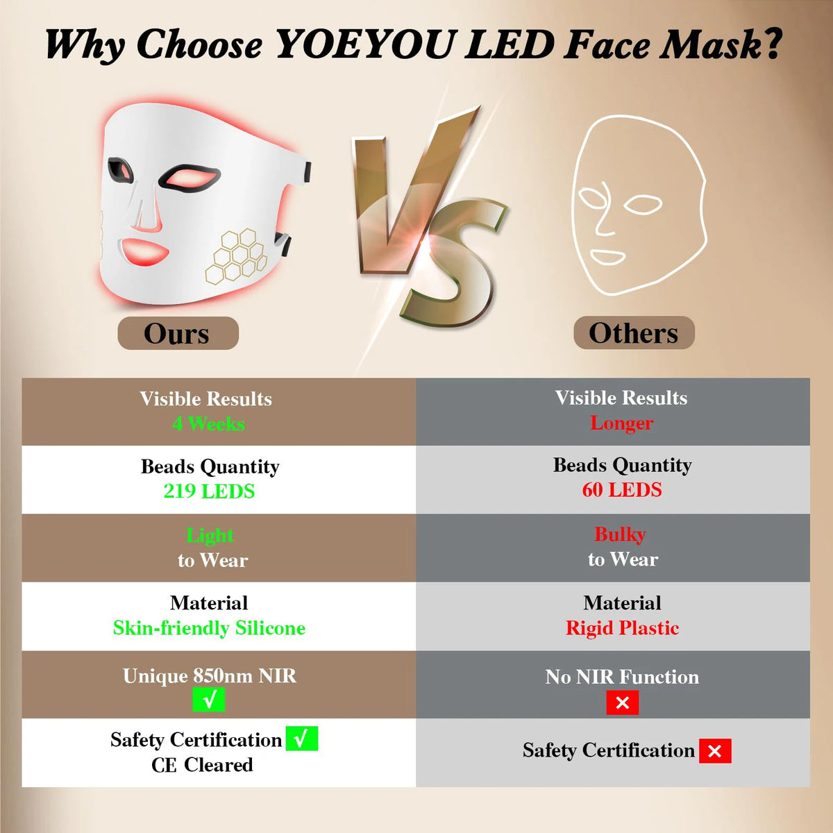 LED Face Mask Light Therapy Red Blue Infrared Facial Skin Care