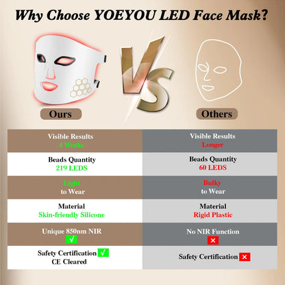 LED Face Mask Light Therapy Red Blue Infrared Facial Skin Care