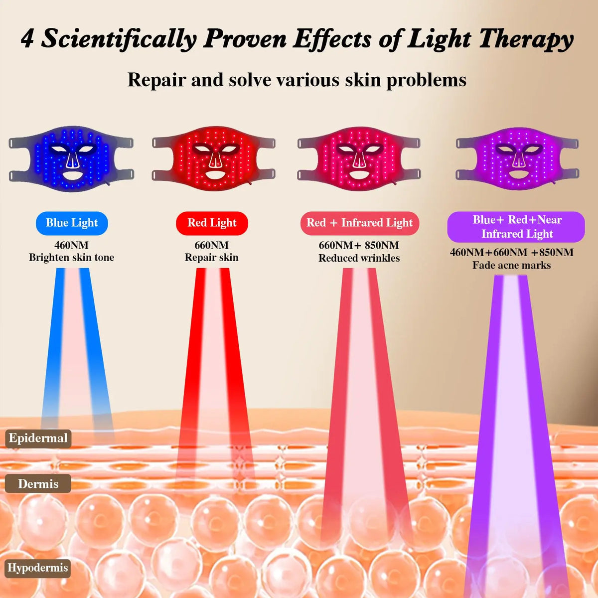 LED Face Mask Light Therapy Red Blue Infrared Facial Skin Care