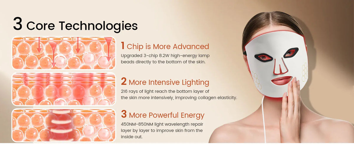 LED Face Mask Light Therapy Red Blue Infrared Facial Skin Care
